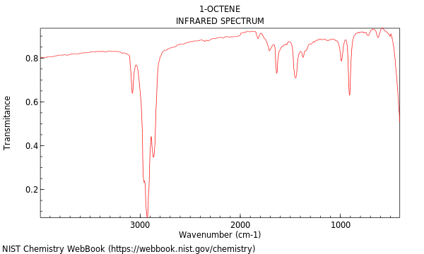 IR spectrum