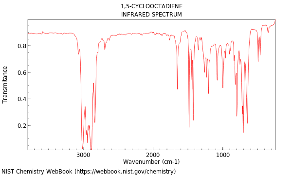 IR spectrum