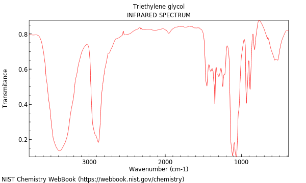 Triethylene glycol