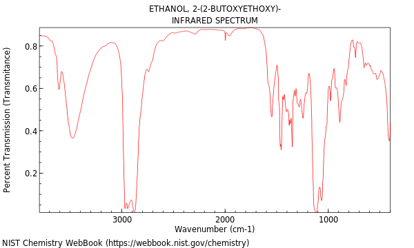 IR spectrum