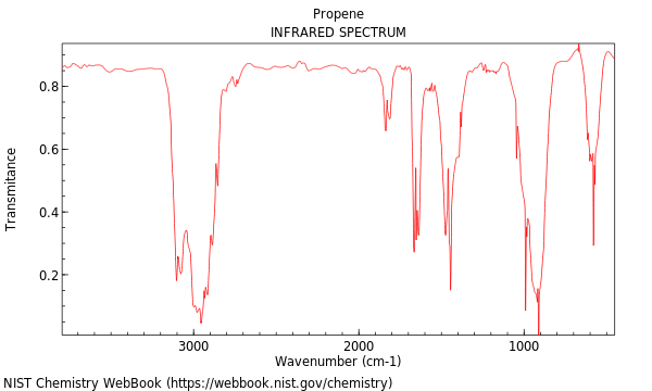 IR spectrum
