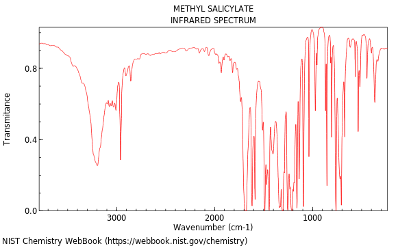 methyl salicylate ir