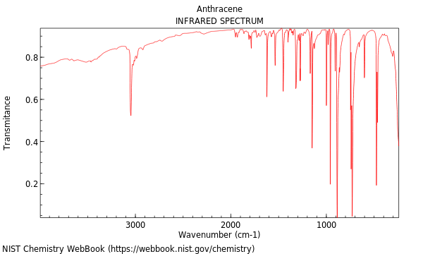 anthracene spectrum