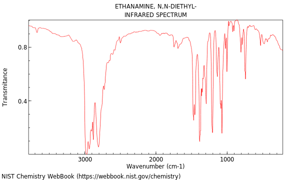 IR spectrum
