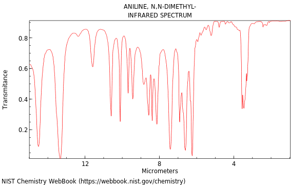 IR spectrum