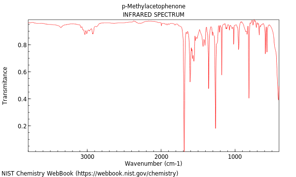 IR spectrum