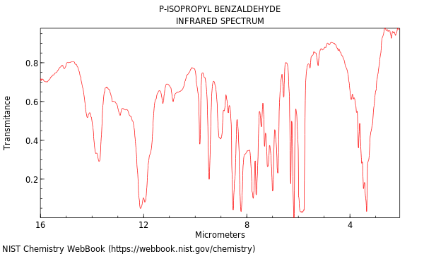 benzaldehyde ir spectrum