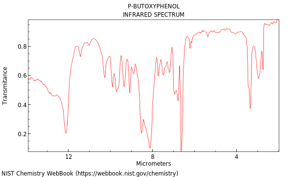 Phenol, 4-butoxy-