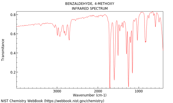 benzaldehyde ir spectrum