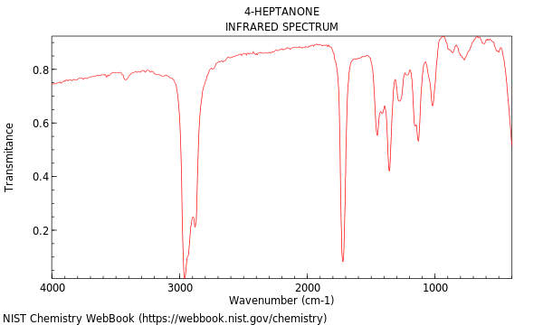 IR spectrum