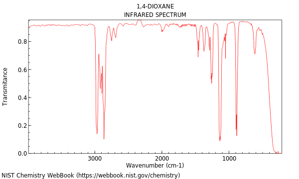 IR spectrum