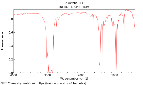 2-Octene, (E)-