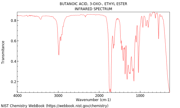 IR spectrum