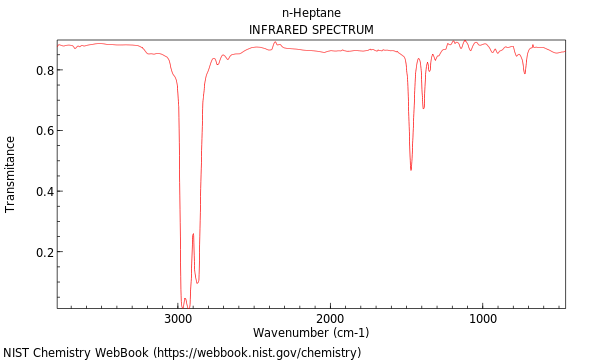 Heptane 1 Bromo