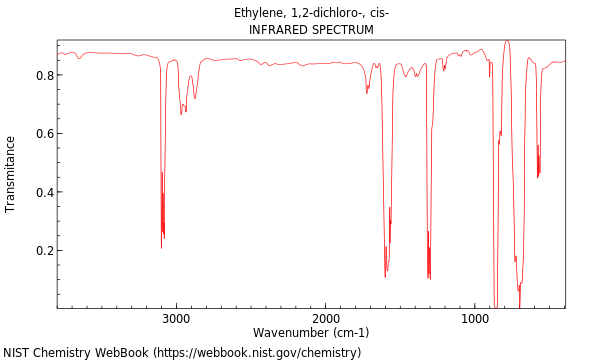 IR spectrum