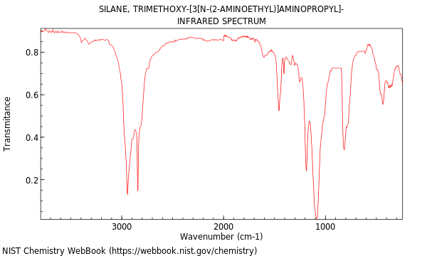 N-(2-Aminoethyl)-3-aminopropyltrimethoxysilane