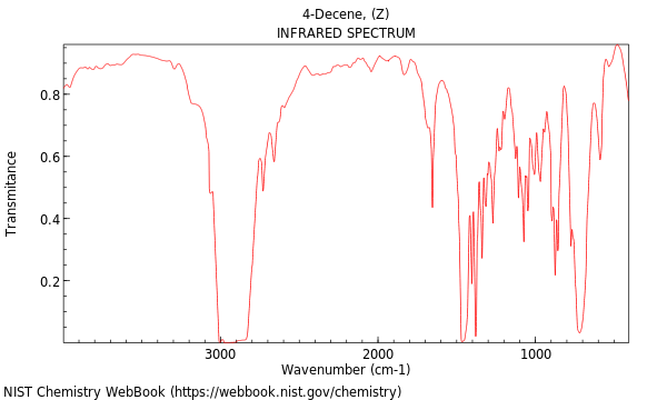 IR spectrum