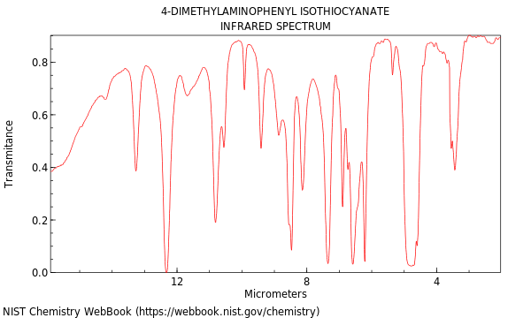 Benzenamine, 4-isothiocyanato-N,N-dimethyl-