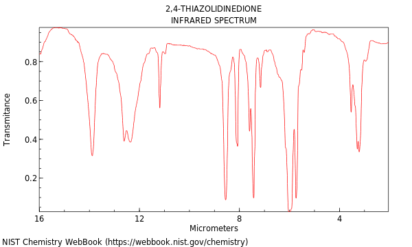 2,4-Thiazolidinedione