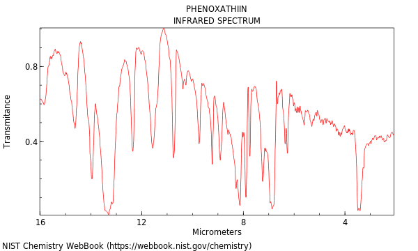 IR spectrum