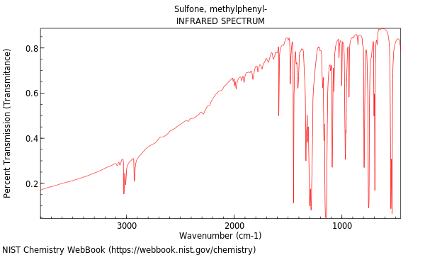 IR spectrum