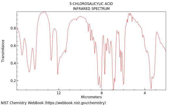 Benzoic acid, 5-chloro-2-hydroxy-