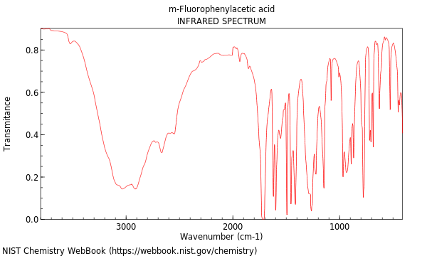 IR spectrum