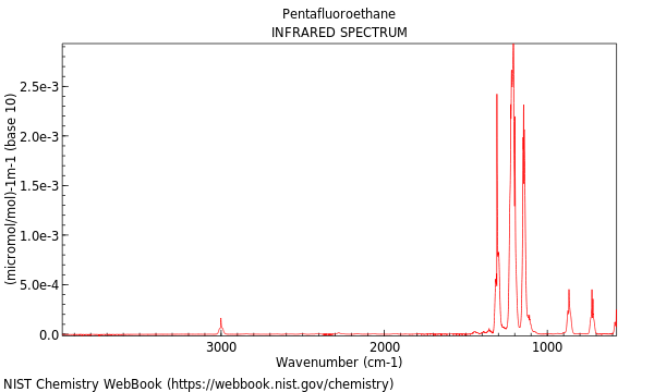 IR spectrum