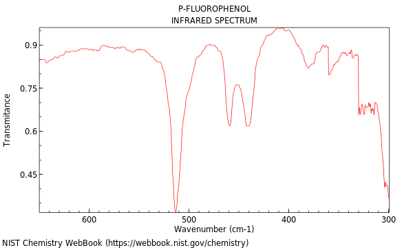 IR spectrum