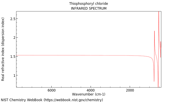 IR spectrum