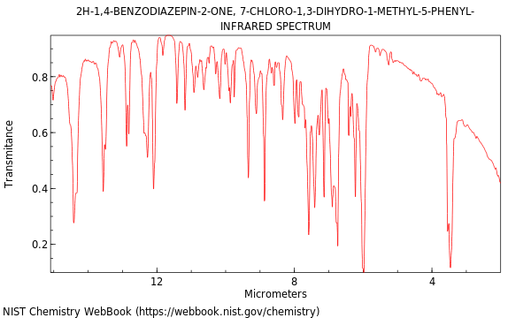 IR spectrum