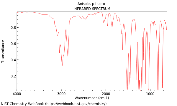 IR spectrum