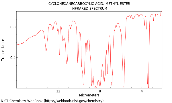 Cyclohexanecarboxylic acid, methyl ester