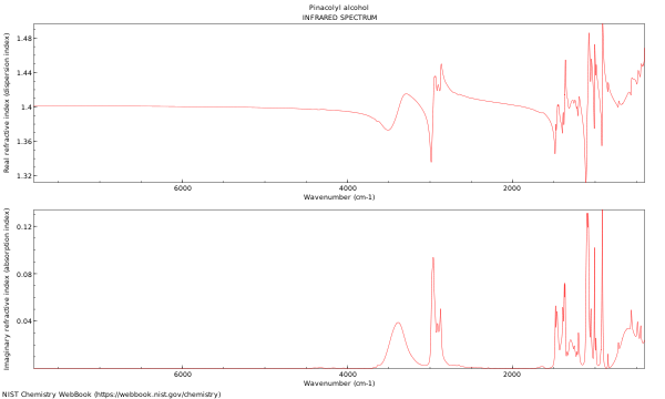 IR spectrum