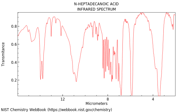 Heptadecanoic Acid