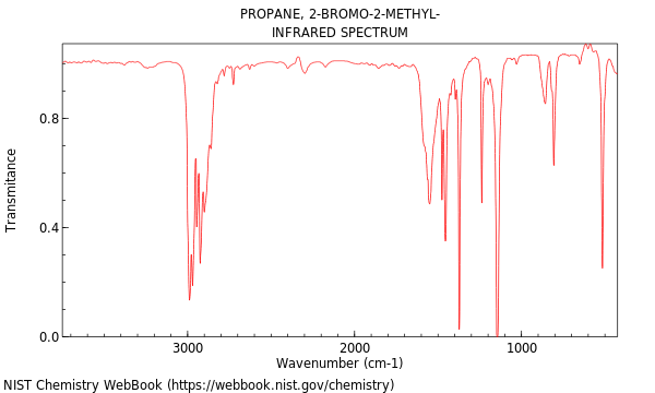 IR spectrum