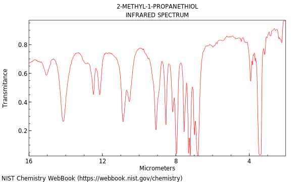 IR spectrum