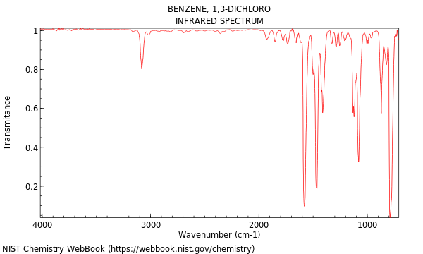 IR spectrum