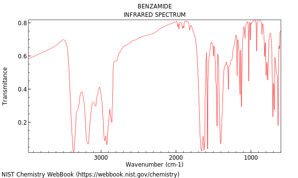 Benzamide