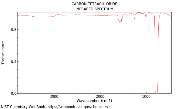 IR spectrum