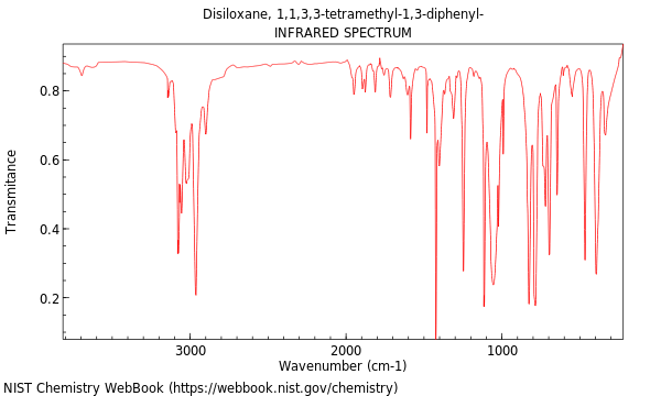 IR spectrum