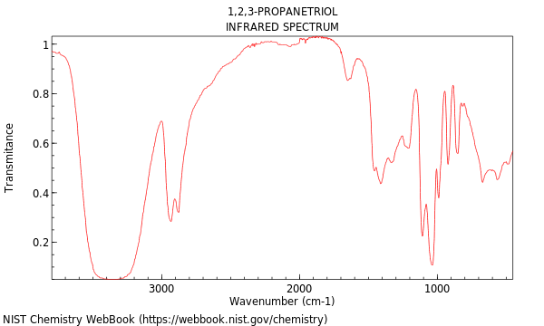 IR spectrum