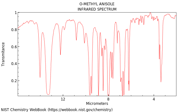 IR spectrum