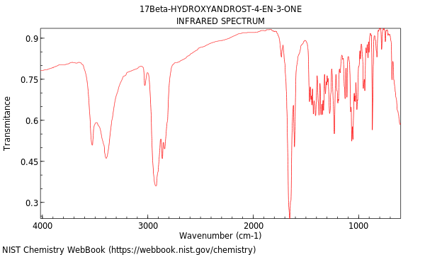 IR spectrum