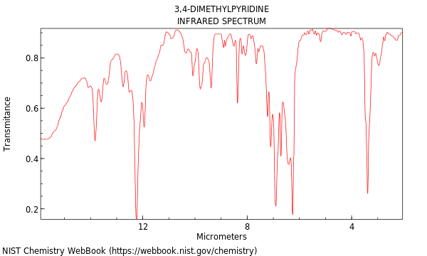 Pyridine, 3,4-dimethyl-