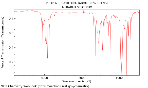 1-Propene, 1-chloro-