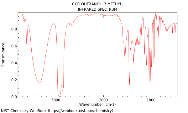 IR spectrum