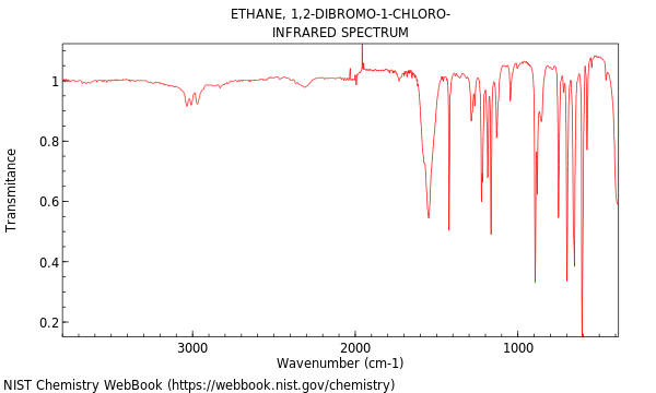 IR spectrum