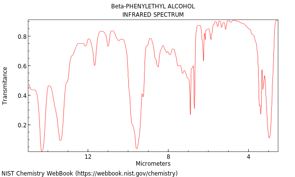 IR spectrum