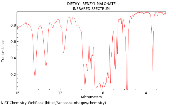 IR spectrum